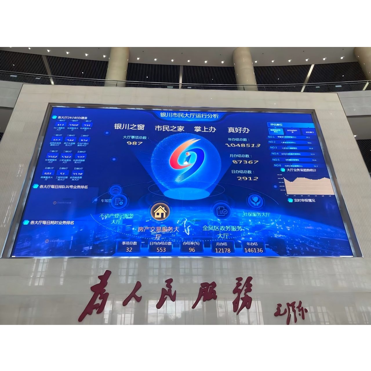 云鼎科技赋能银川市民大厅，打造数字档案管理新标杆，助推政务服务智能化升级